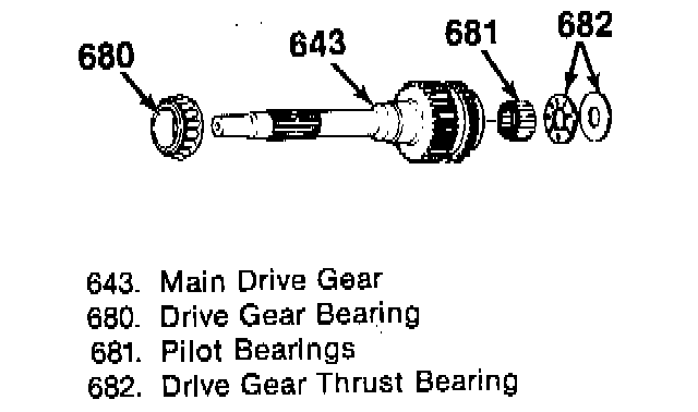 Factory diagram — Subassembly Service