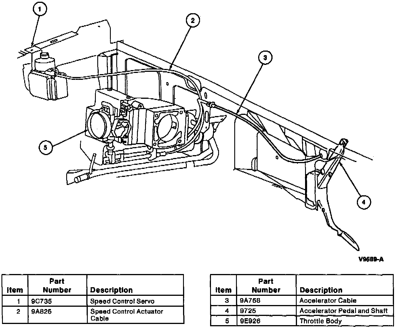 Factory diagram — Throttle Cable/Linkage
