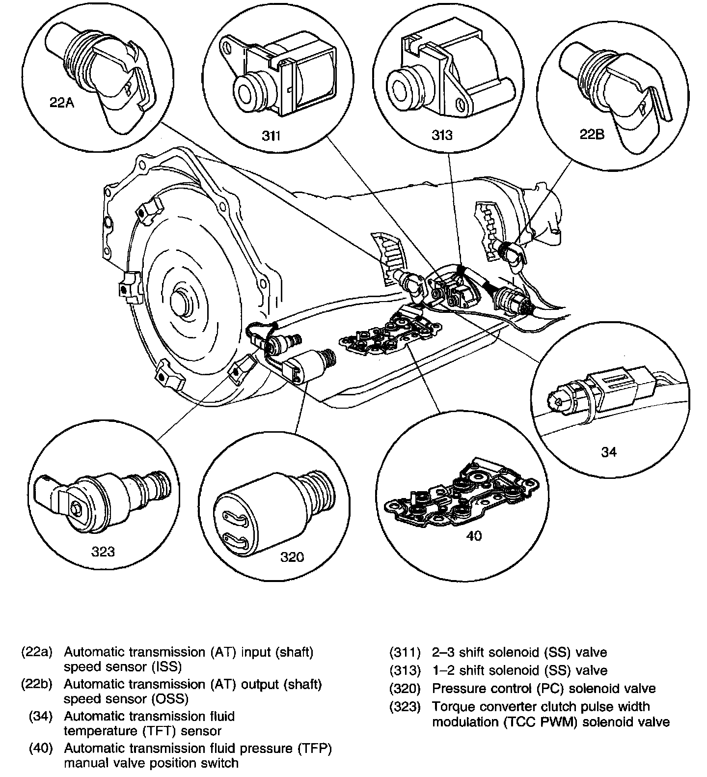 Factory diagram — Pressure Regulating Solenoid