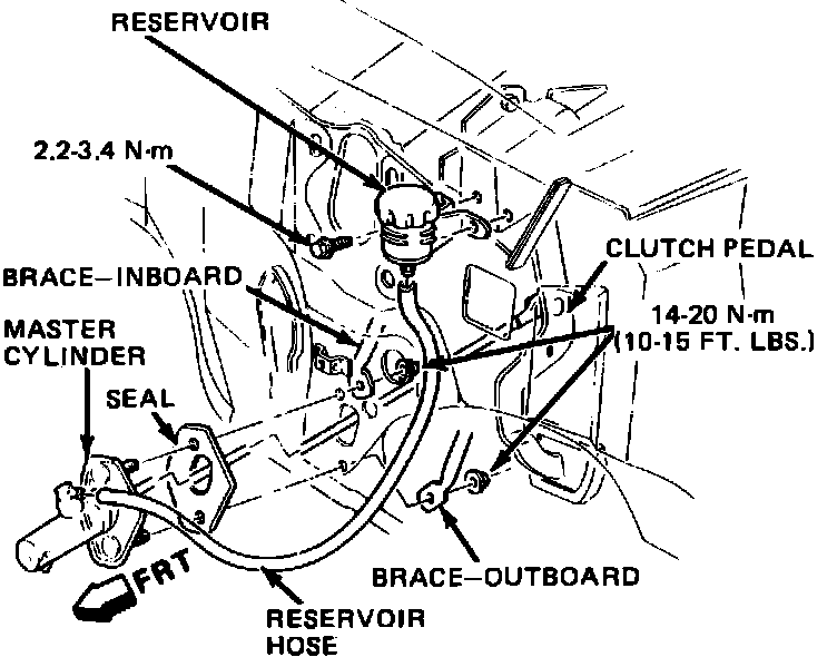 Factory diagram — Clutch Master Cylinder