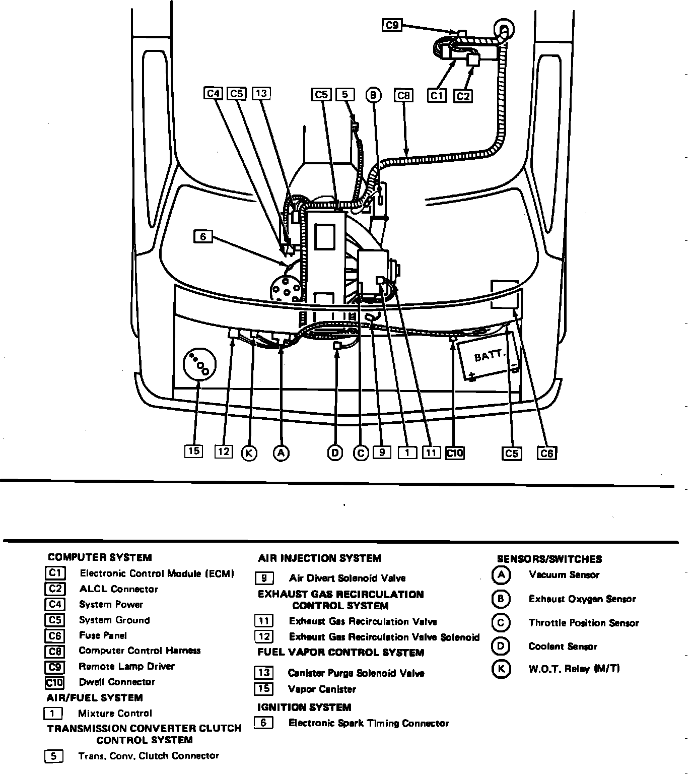 Factory diagram — Miscellaneous Components