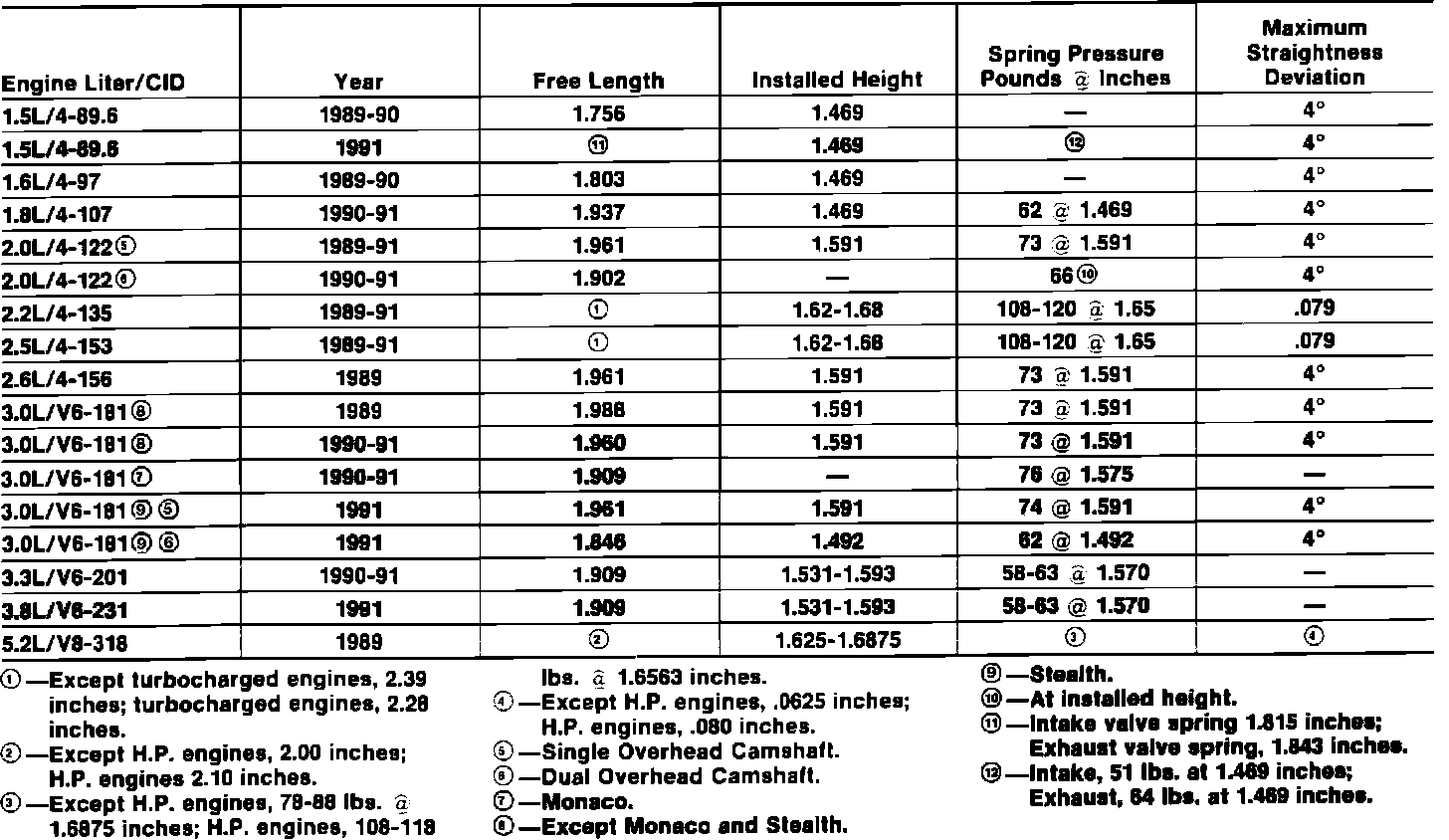 Factory diagram — Valve Spring