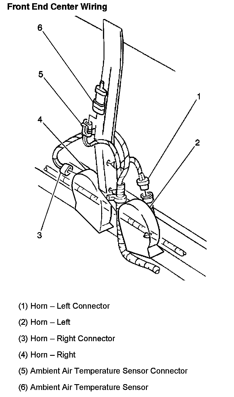 Factory diagram — Horn