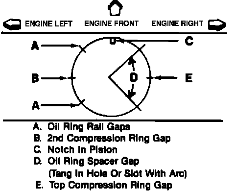 Factory diagram — Piston