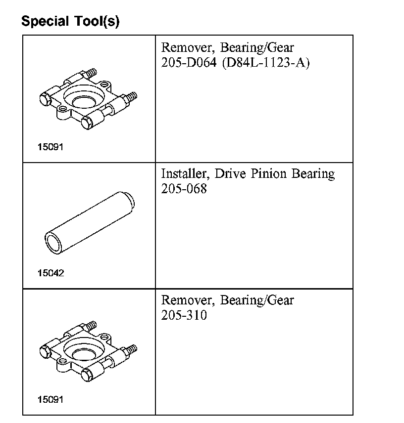Factory diagram — Overhaul (Disassembly & Assembly of Subassemblies)