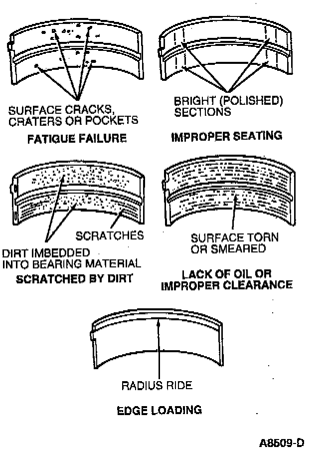 Factory diagram — Crankshaft Main Bearing