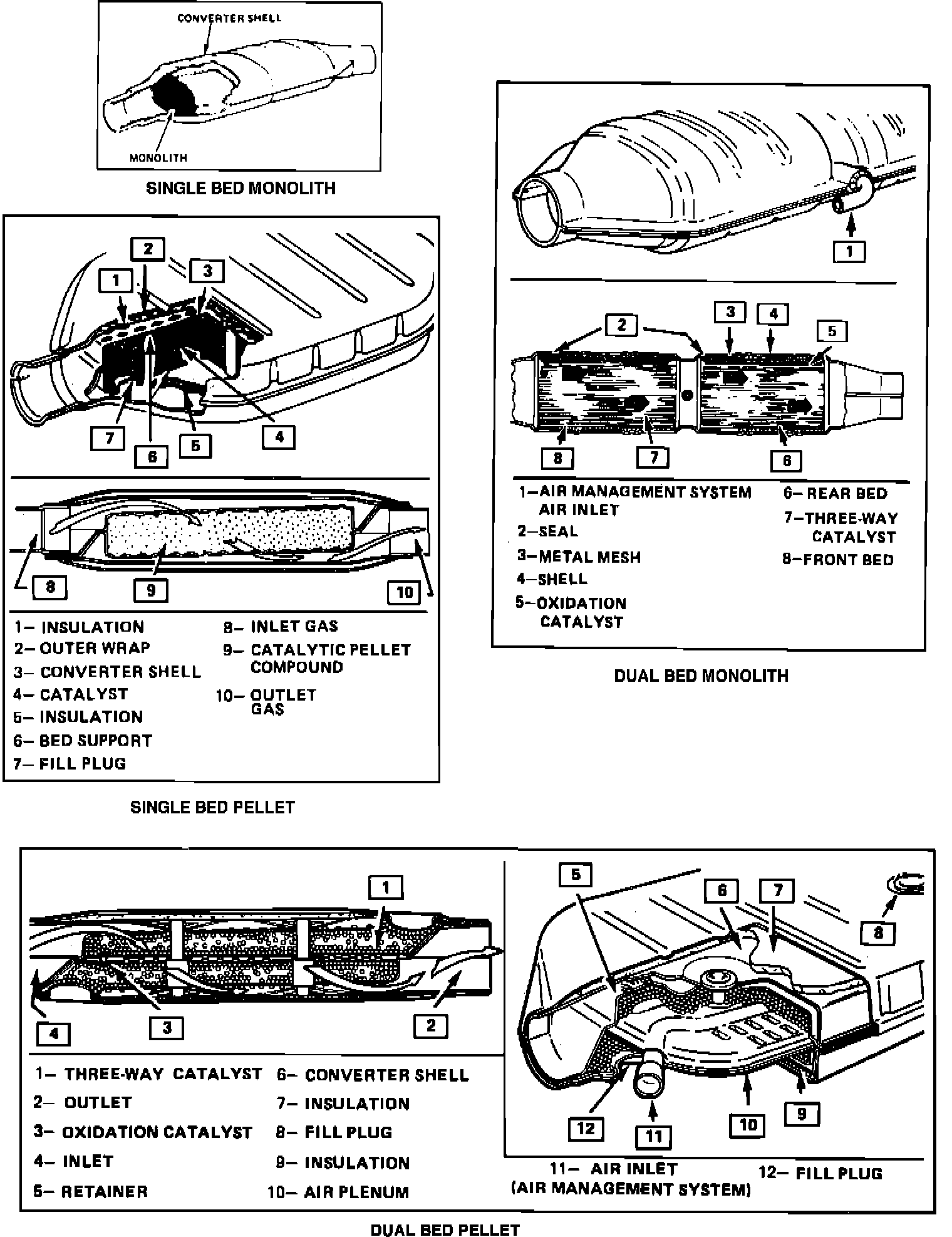 Factory diagram — Catalytic Converter