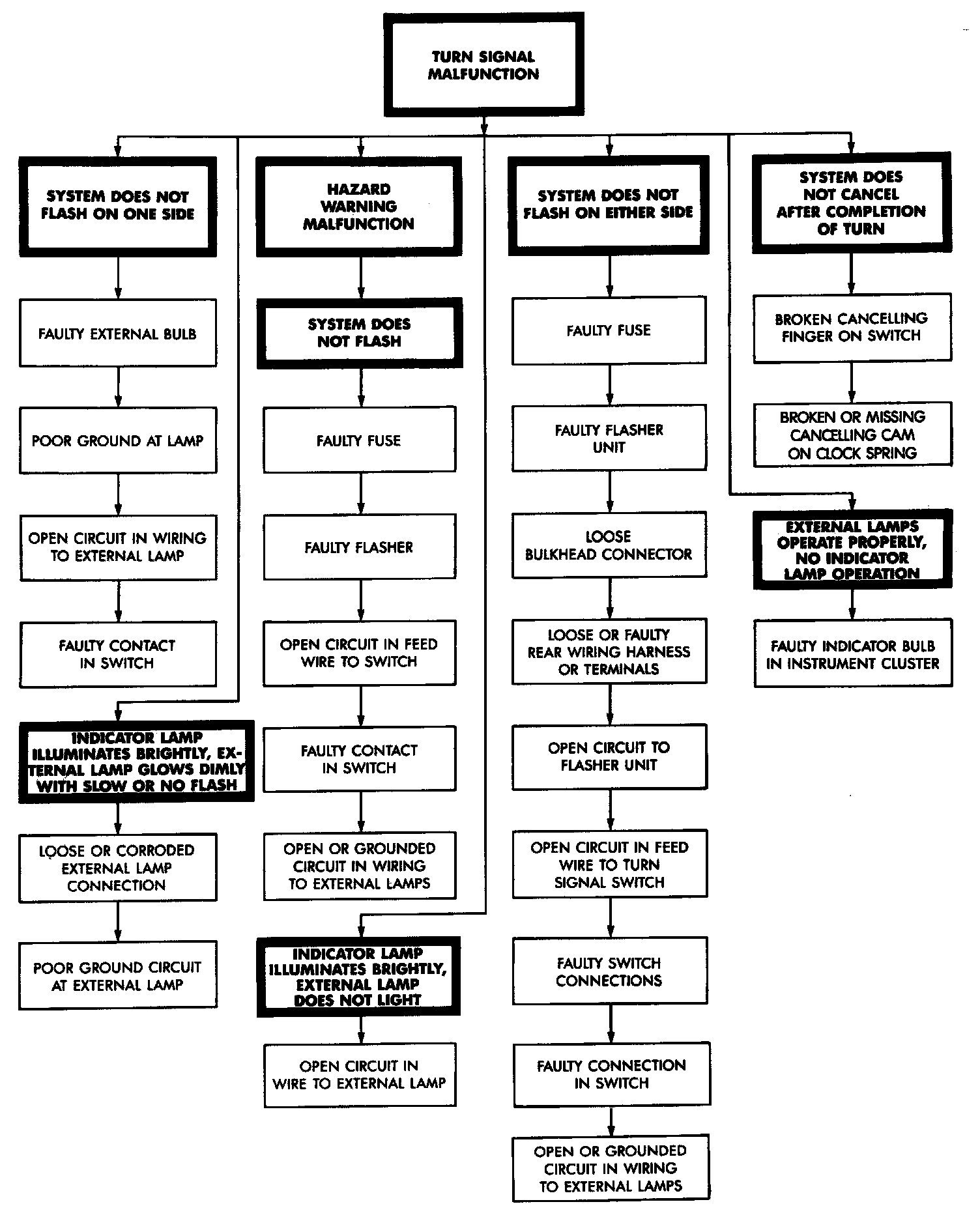 Factory diagram — Combination Switch