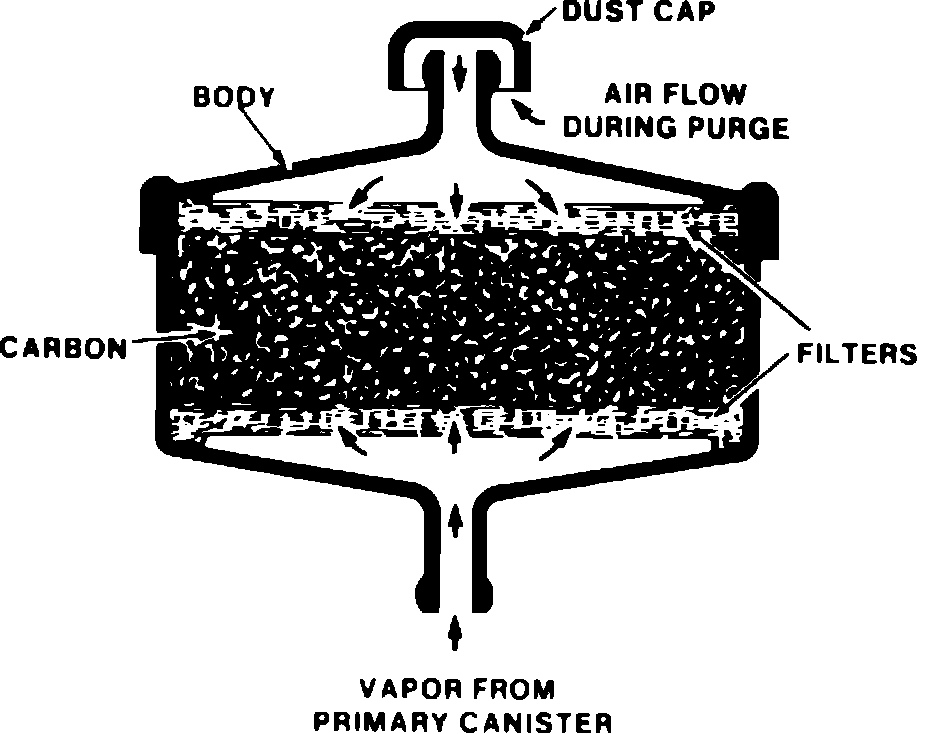 Factory diagram — Vapor Storage Canister, Carbureted Engines