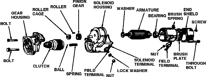 Factory diagram — Starter Motor