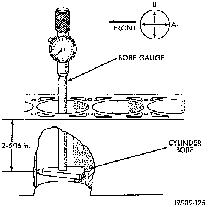 Factory diagram — Piston