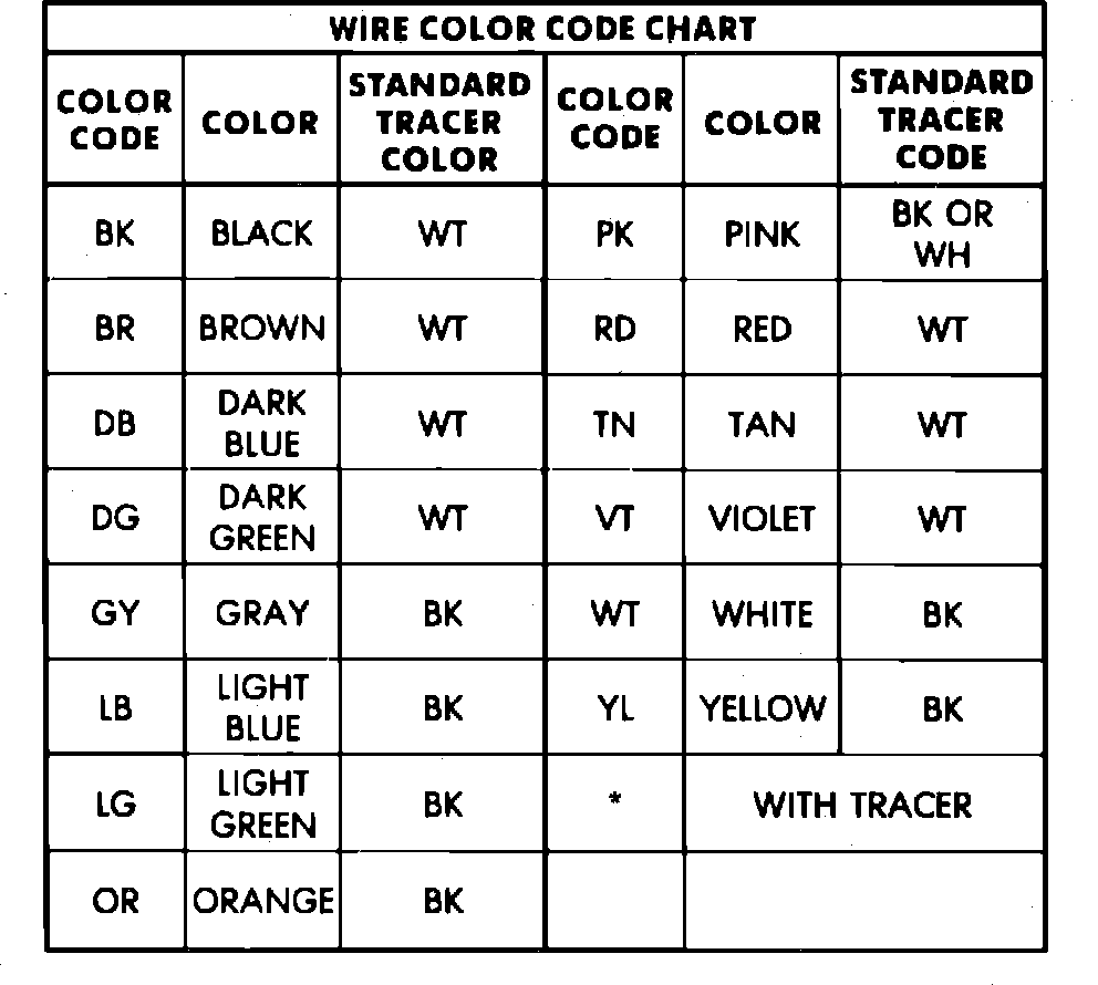 Factory diagram — Diagram Information and Instructions