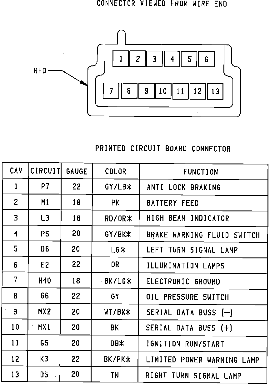 Factory diagram — Instrument Panel Circuit Board