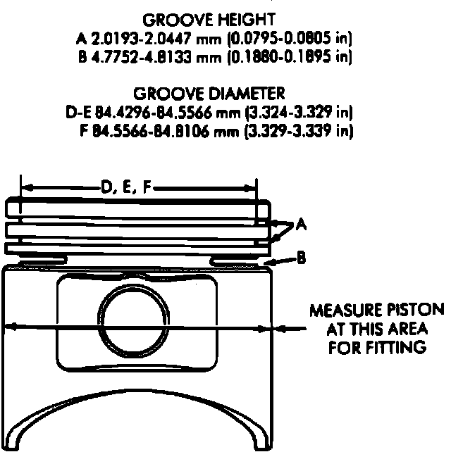 Factory diagram — Connecting Rod