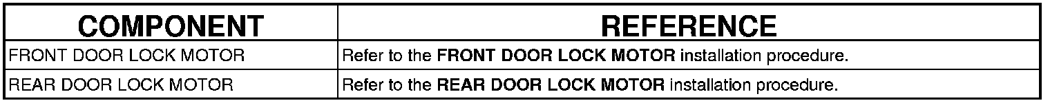 Factory diagram — Power Door Lock Actuator