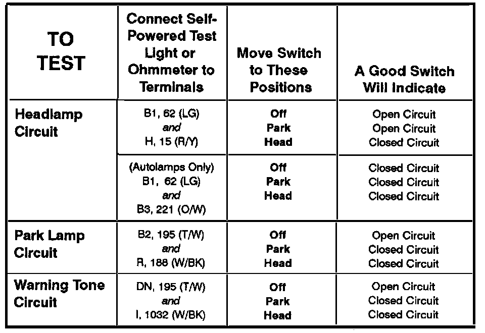Factory diagram — Headlamp Switch