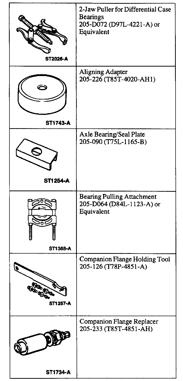 Factory diagram — Pinion Gear