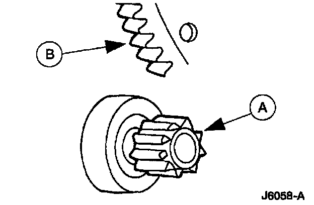 Factory diagram — Starter Drive/Bendix