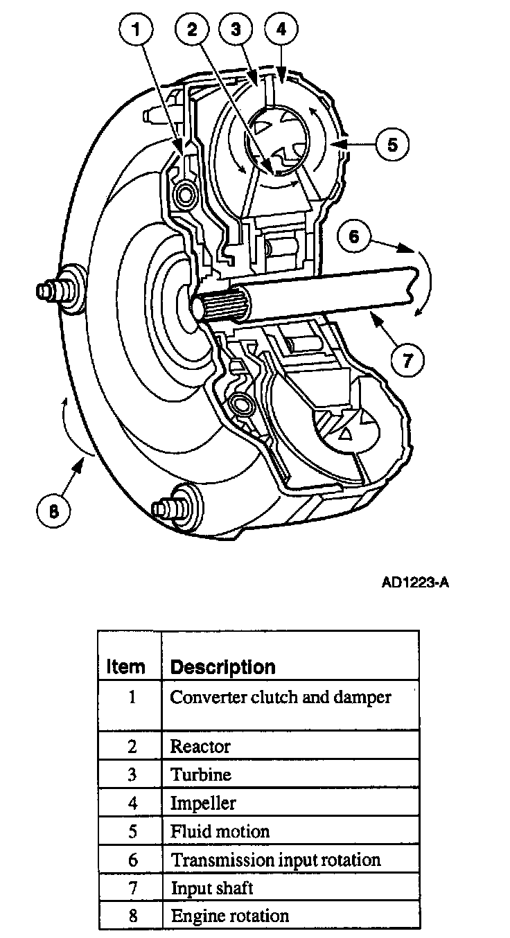 Factory diagram — 5R44E and 5R55E Automatic Transmission