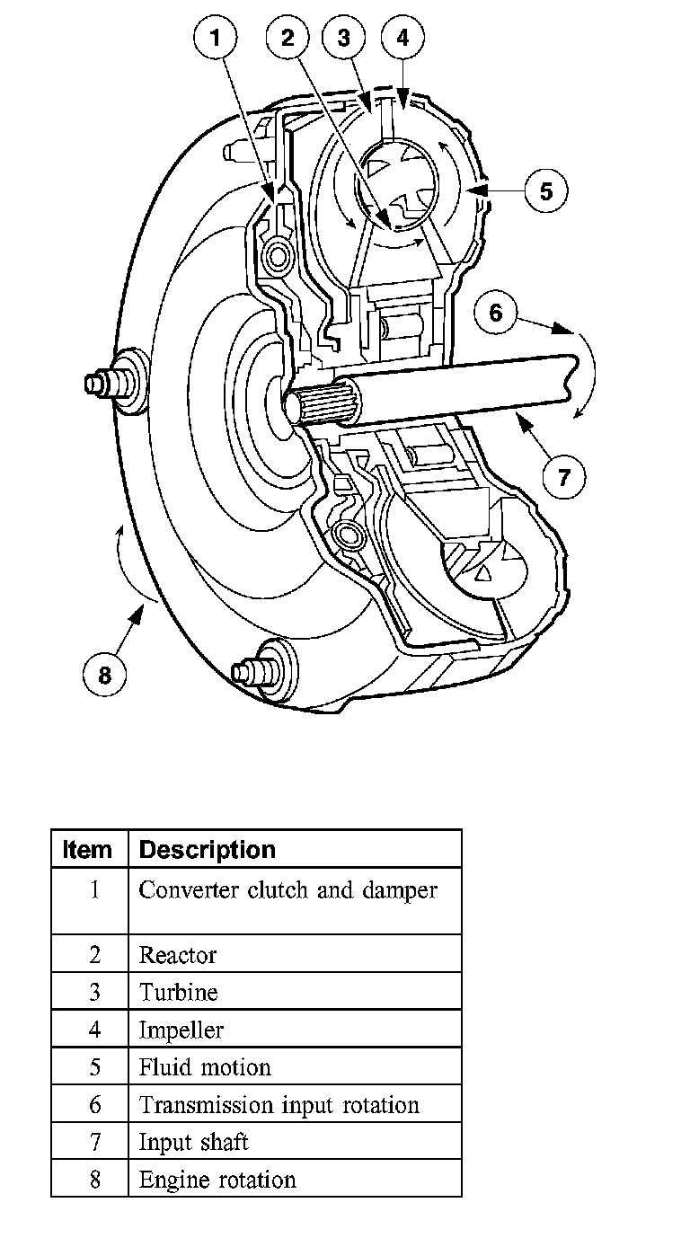 Factory diagram — Main Components and Functions