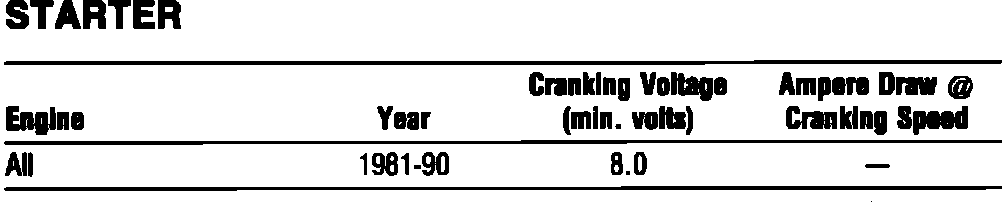Factory diagram — Starter Motor