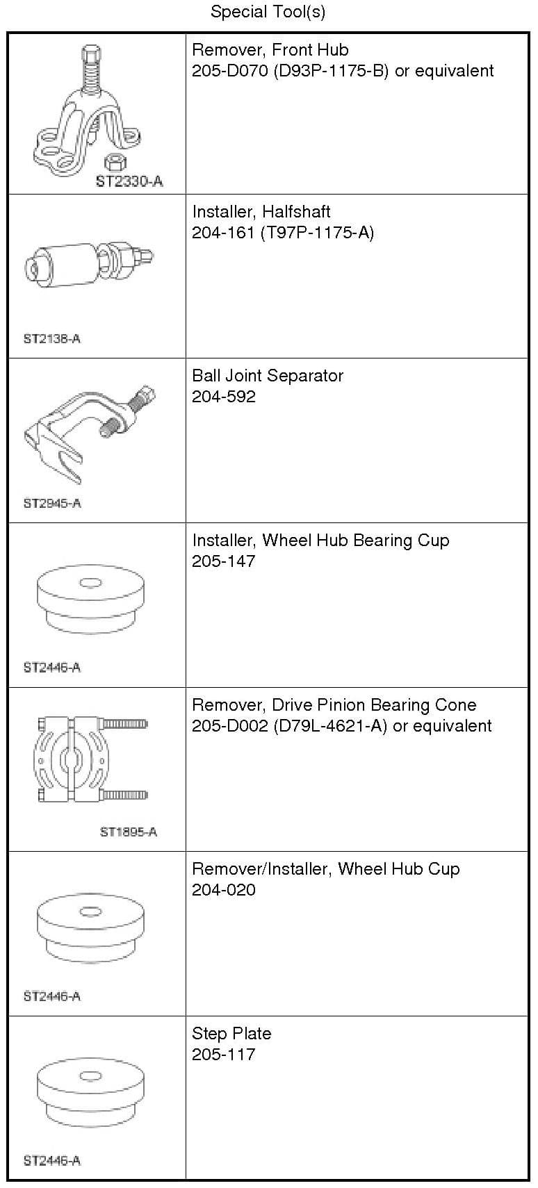 Factory diagram — Wheel Bearing