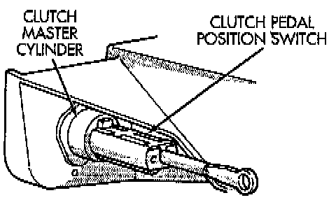Factory diagram — Clutch Switch