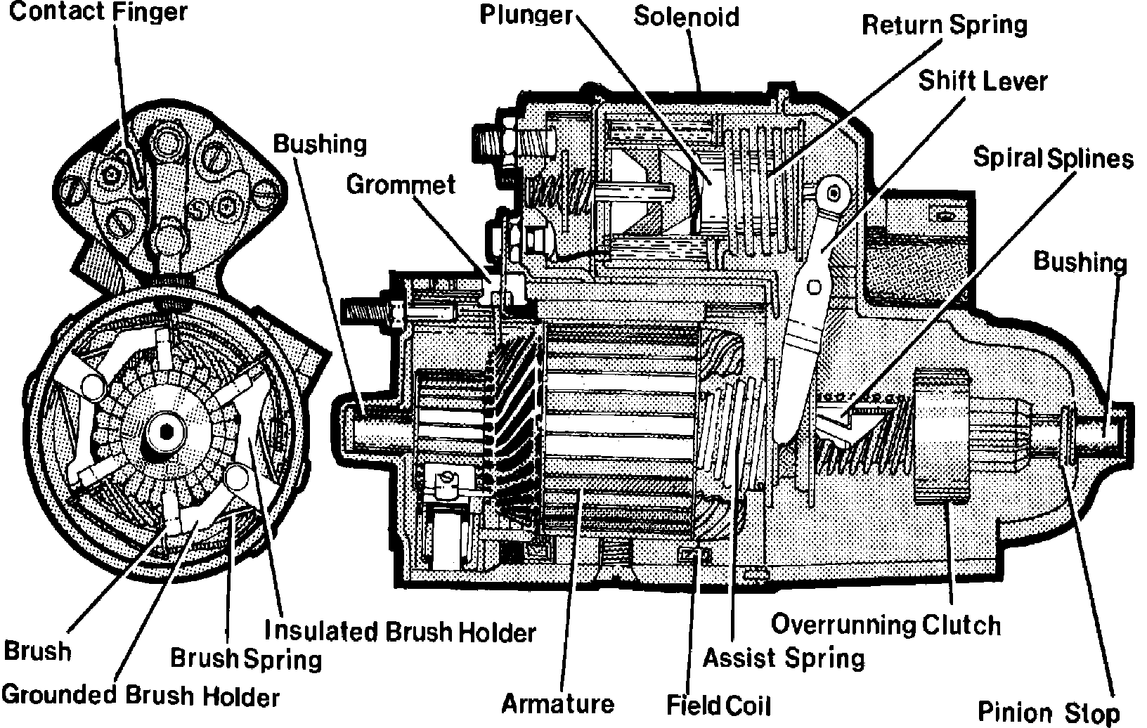 Factory diagram — Starter Motor