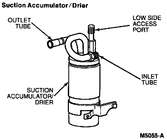 Factory diagram — Receiver Dryer