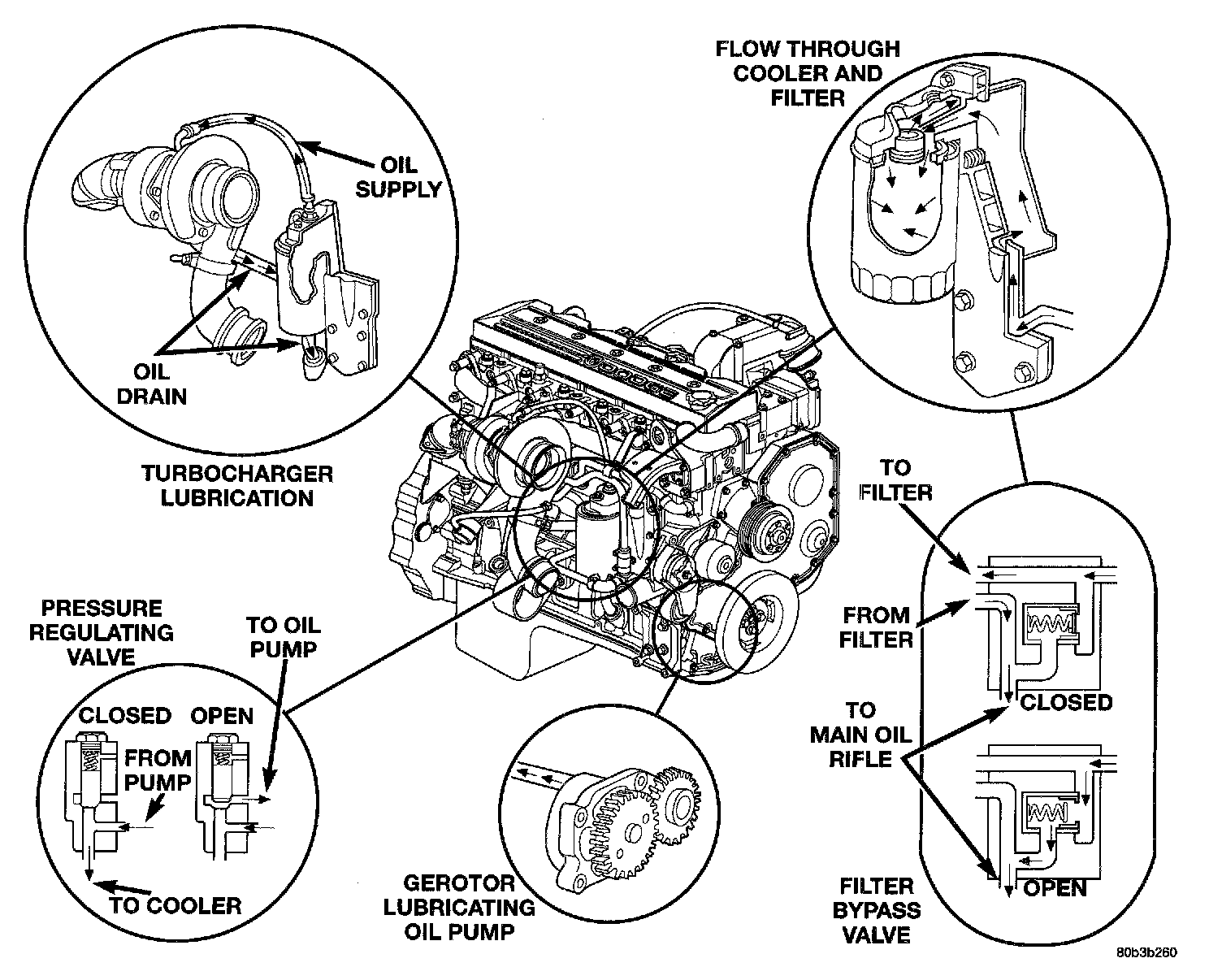 Factory diagram — Oil Cooler