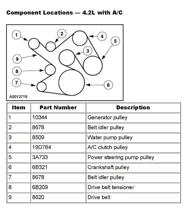 Factory diagram — Drive Belt