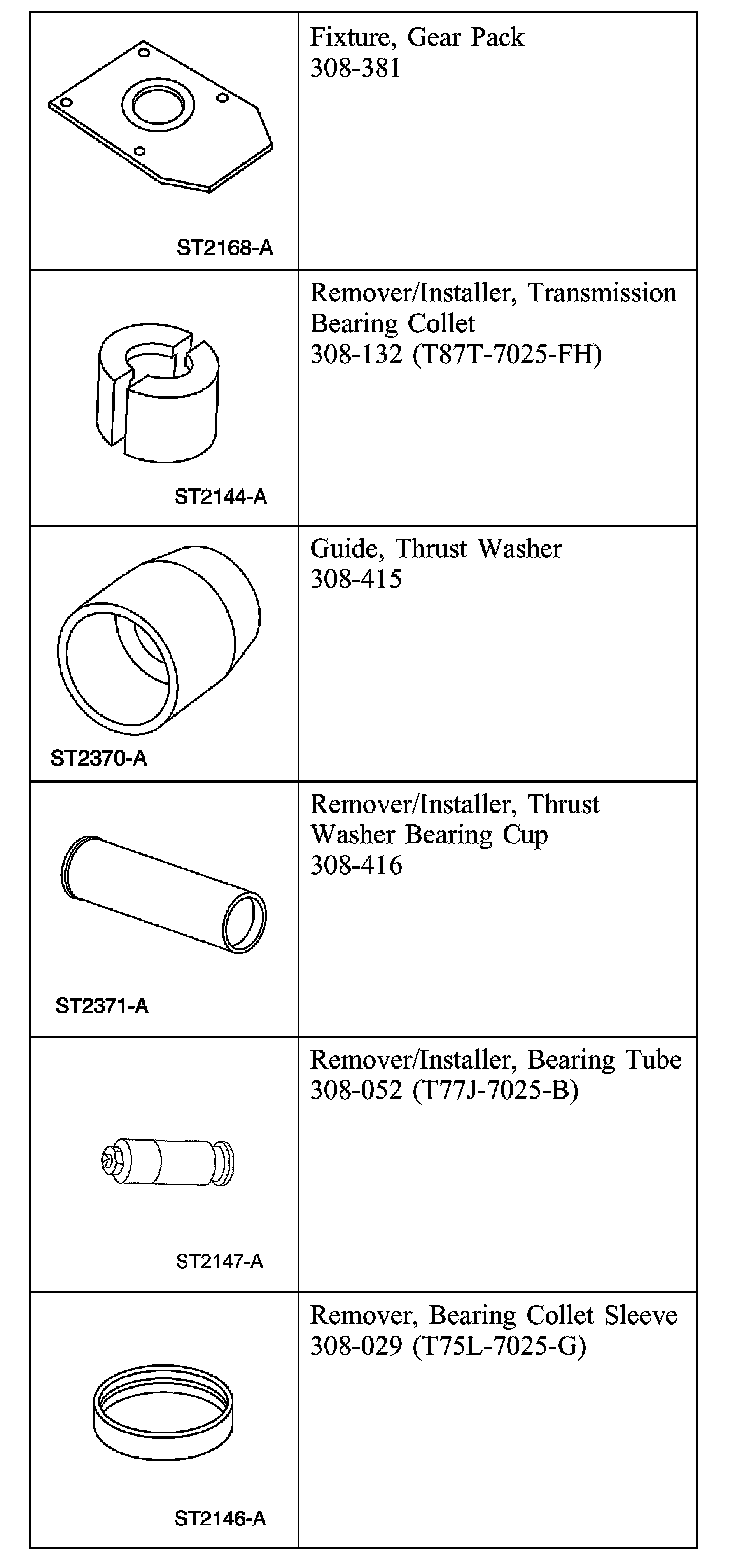 Factory diagram — Disassembly and Assembly of Subassemblies