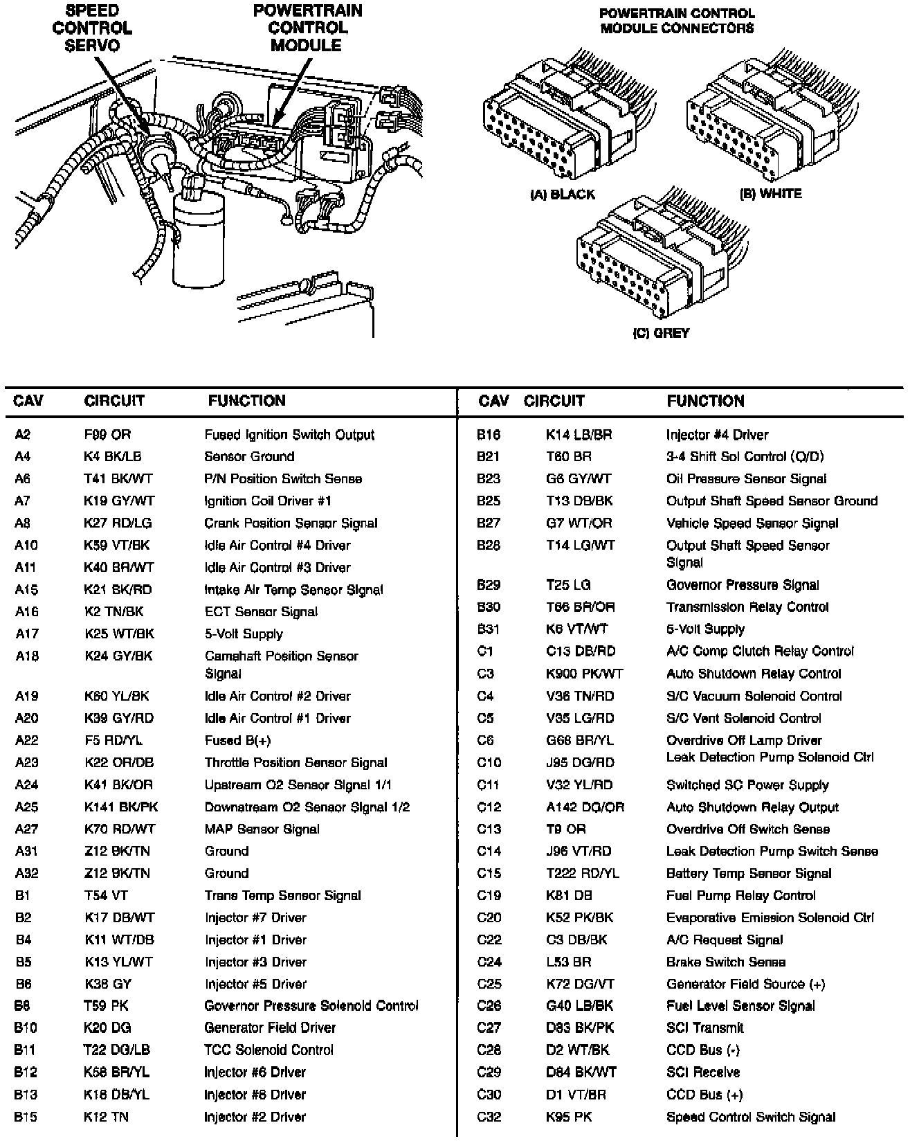 Factory diagram — Engine Control Module
