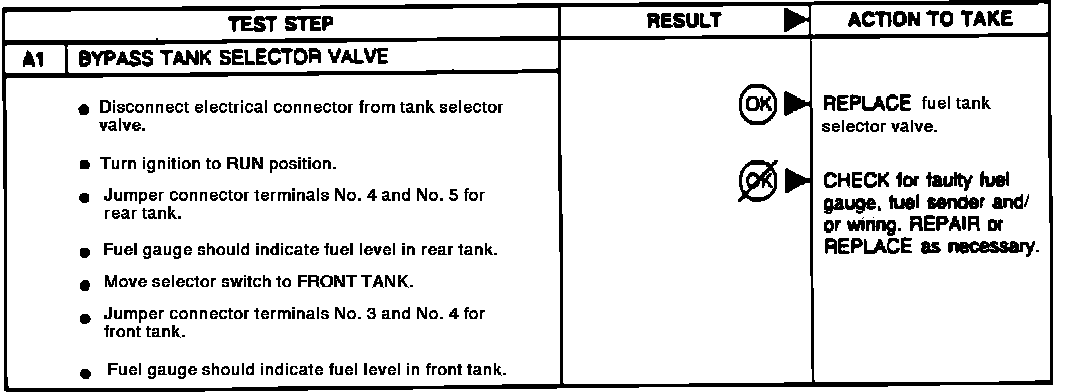 Factory diagram — Fuel Gauge