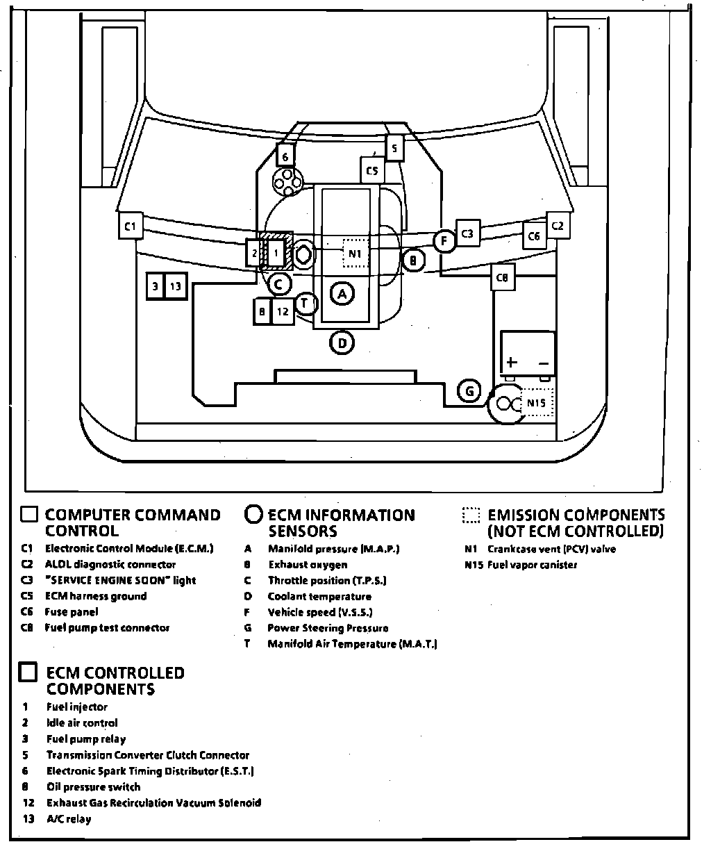 Factory diagram — Positive Crankcase Ventilation Valve