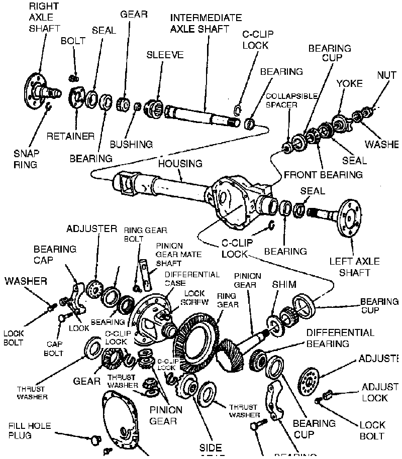 Factory diagram — Front Axle Service