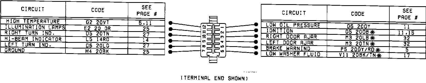 Factory diagram — Connector Views