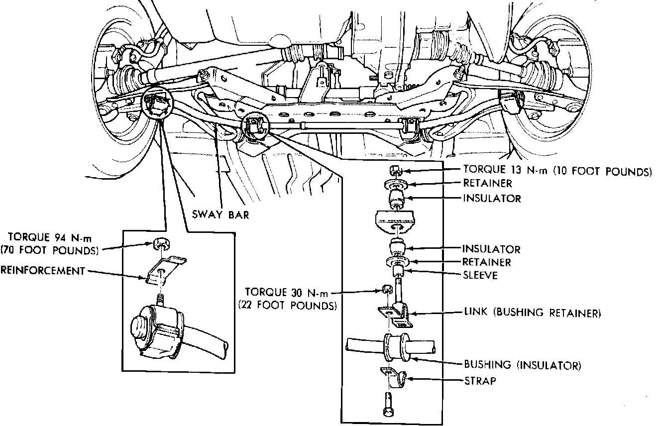 Factory diagram — Stabilizer Bar