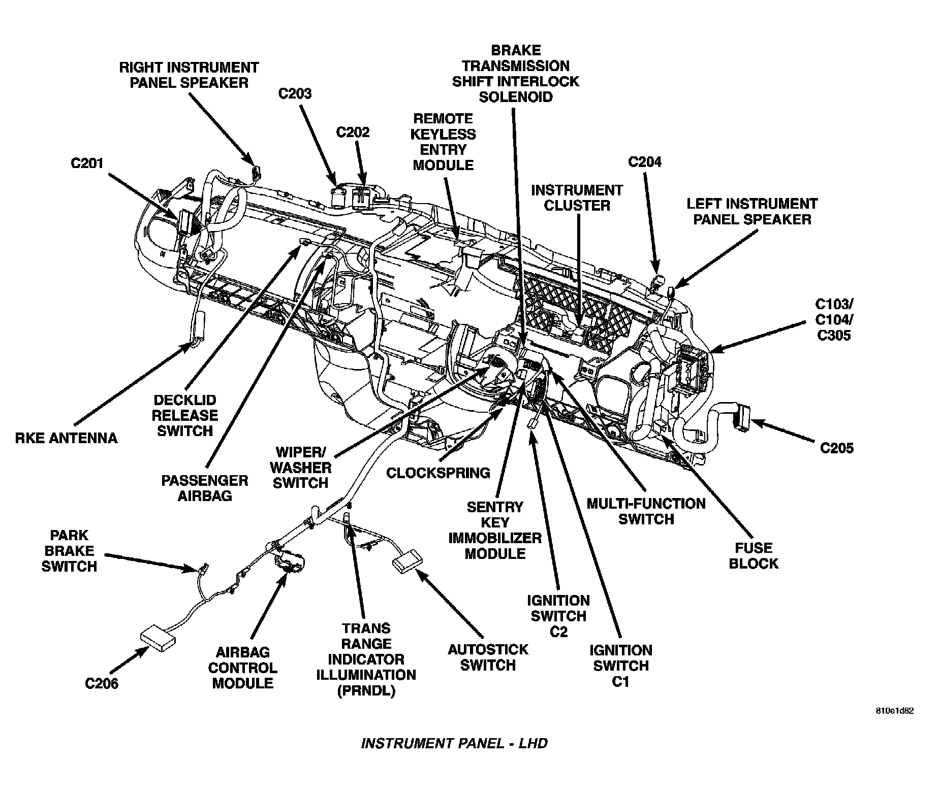 Factory diagram — Alarm Module