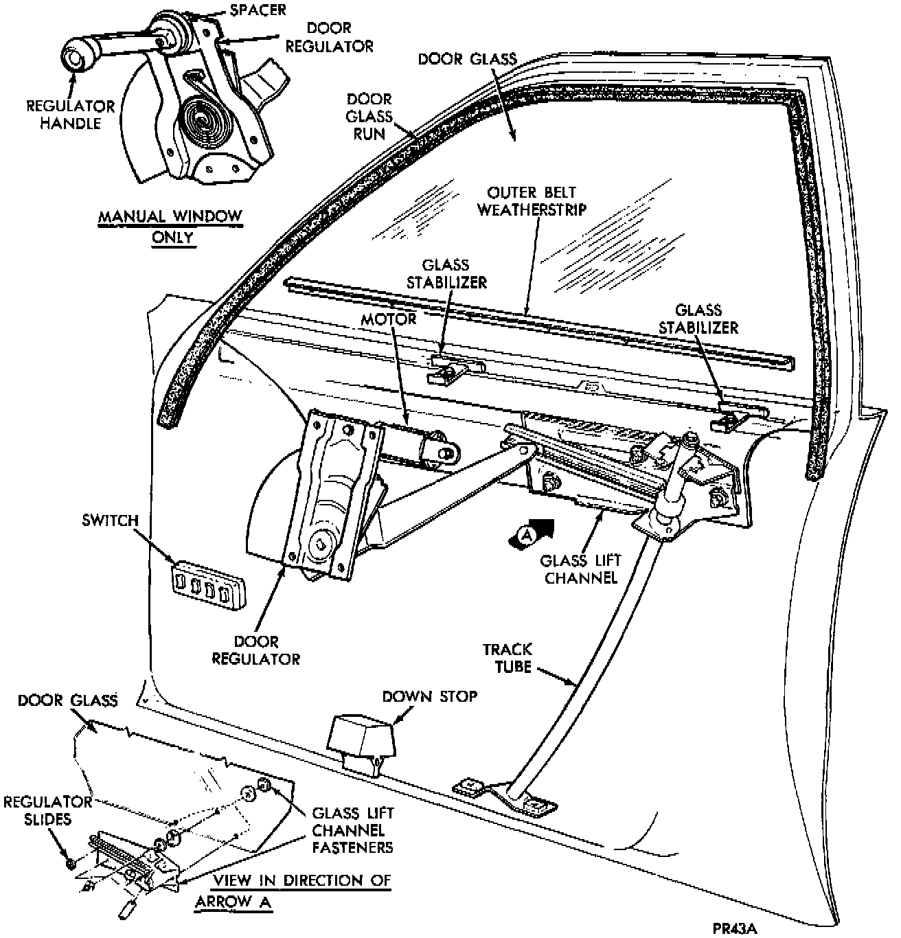 Factory diagram — Window Regulator