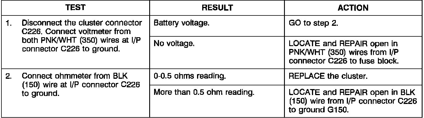Factory diagram — Diagnosis By Symptom - With Electronic Cluster