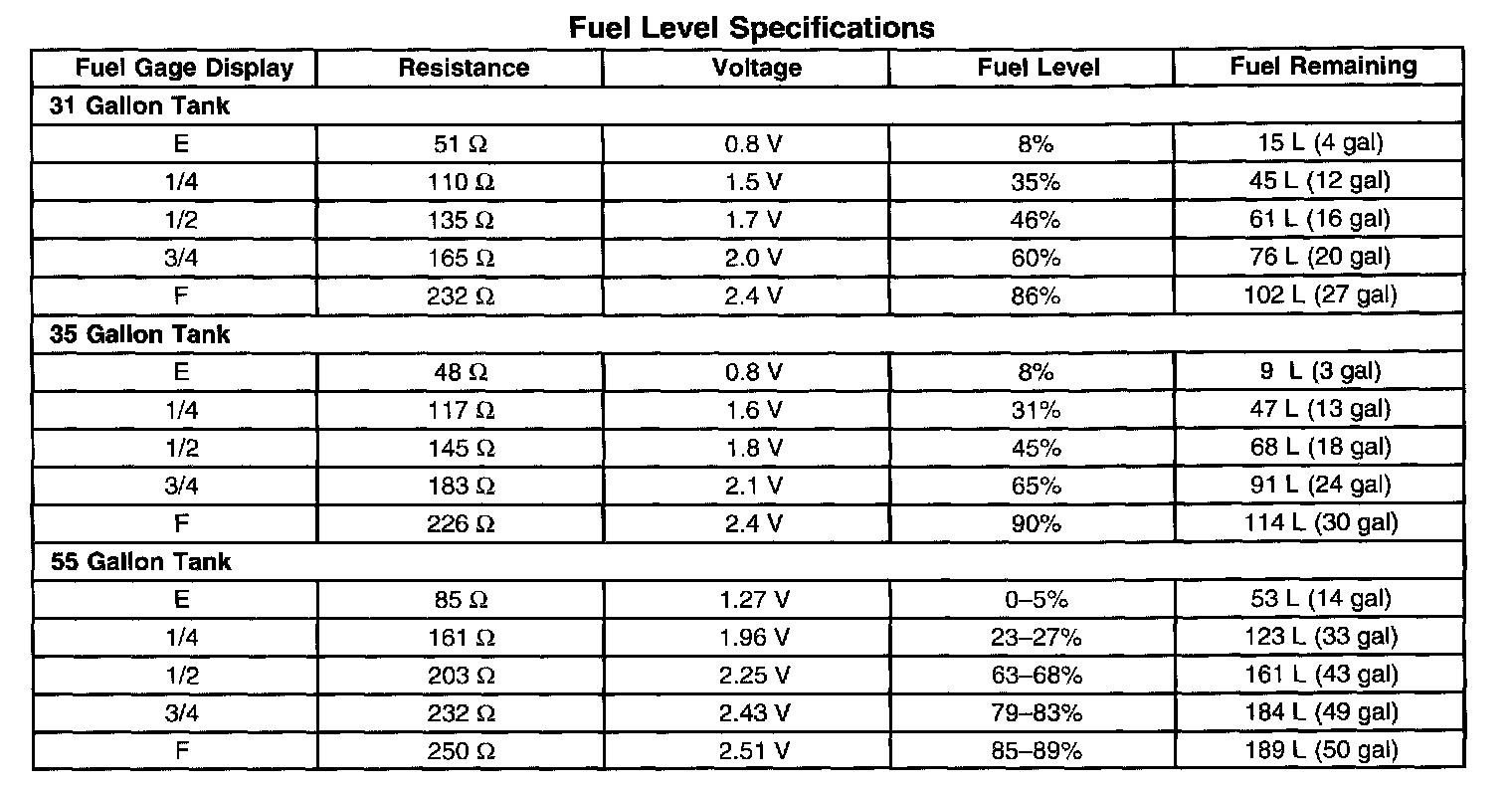 Factory diagram — Instrument Panel, Gauges and Warning Indicators