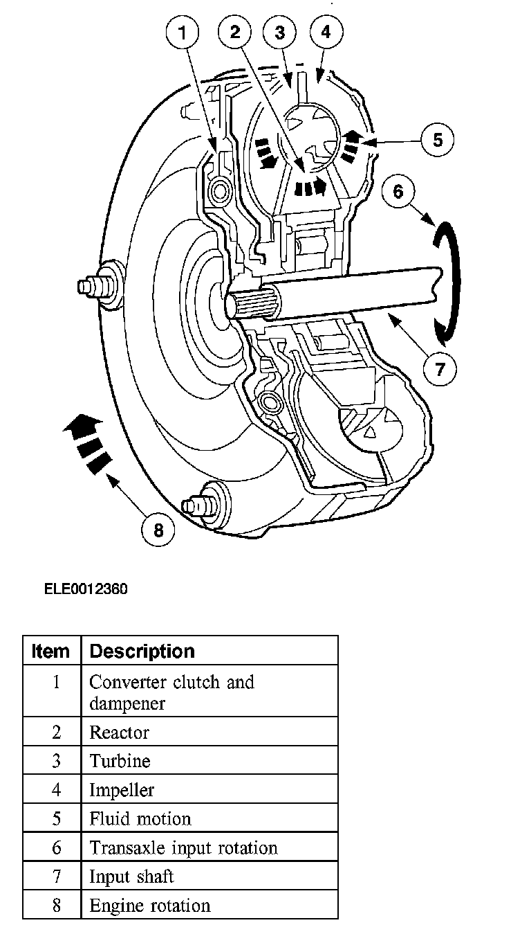 Factory diagram — CD4E Automatic Transmission