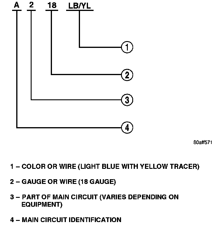 Factory diagram — How to Use Complete Body and Chassis Diagrams