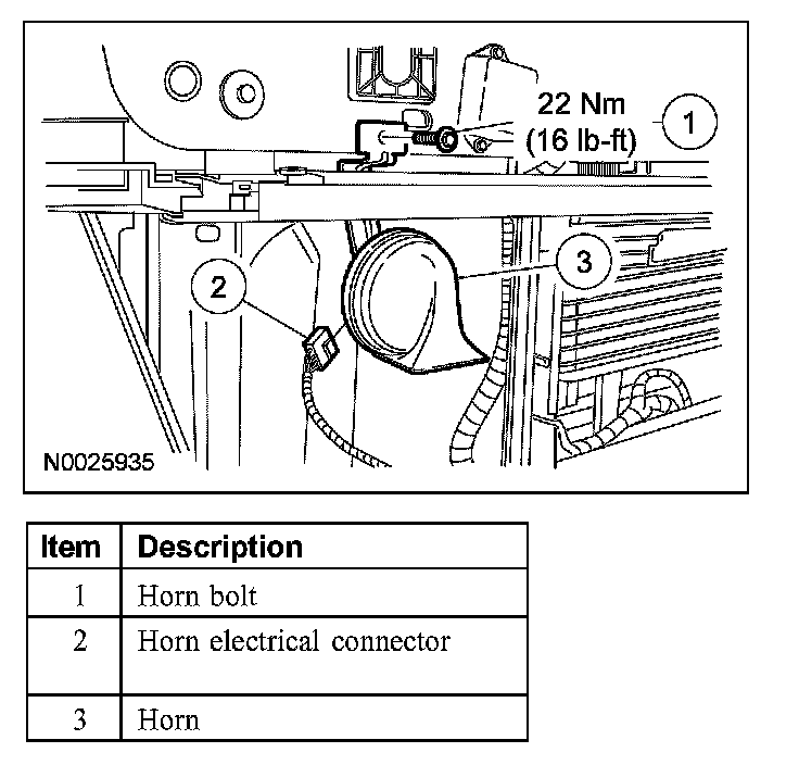 Factory diagram — Horn