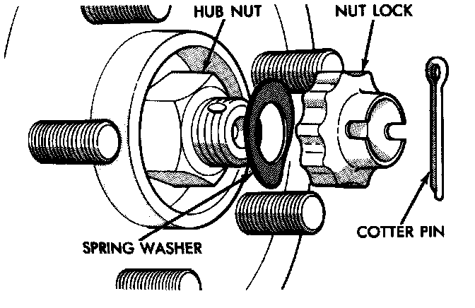 Factory diagram — Wheel Bearing