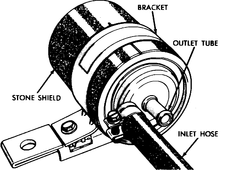 Factory diagram — Procedures