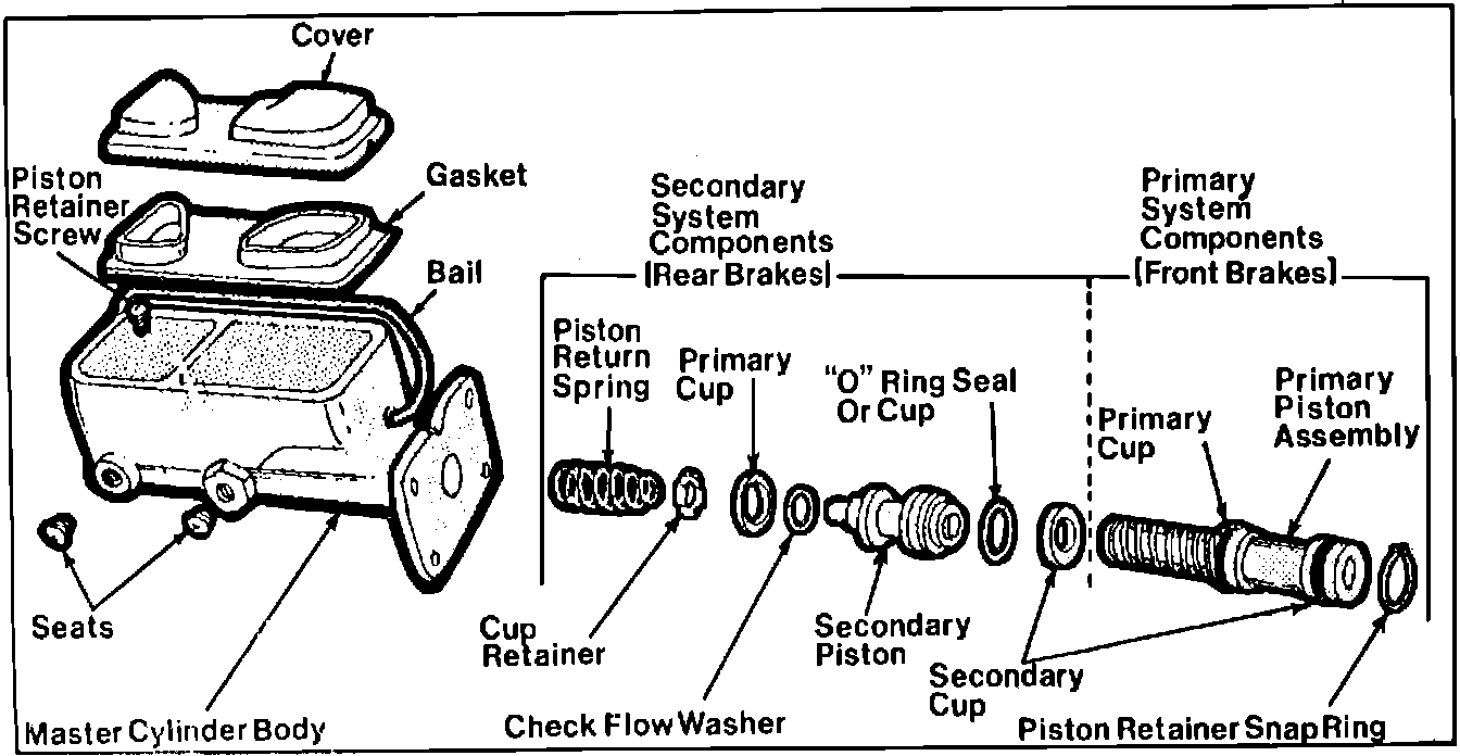Factory diagram — Brake Master Cylinder