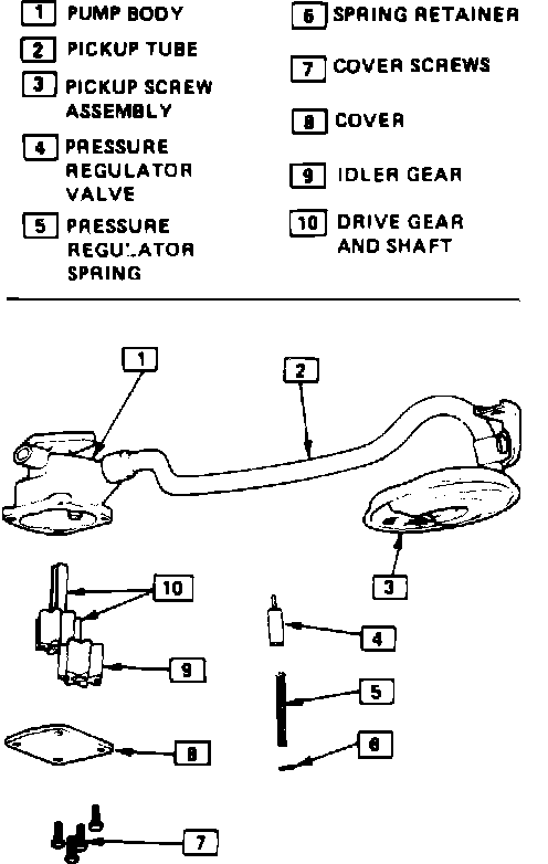 Factory diagram — Oil Pump