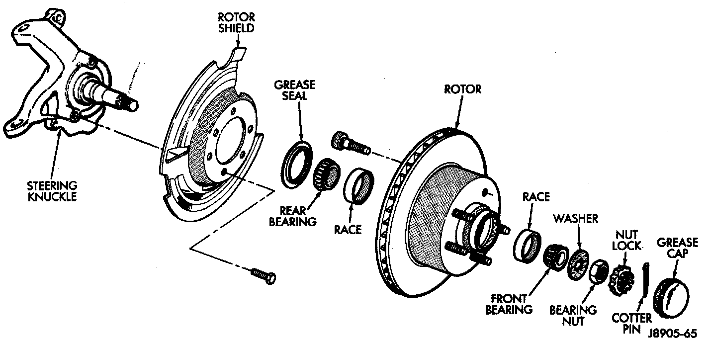 Factory diagram — Wheel Bearing